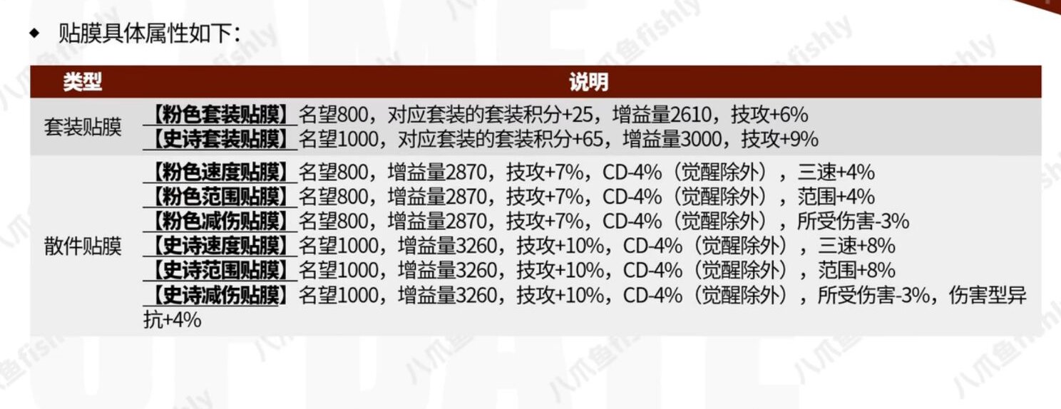 关于新军团本美神维纳斯2