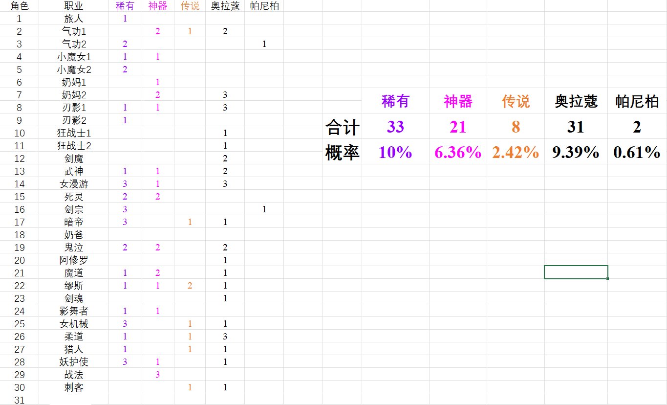 30个角色白图爆率分享1