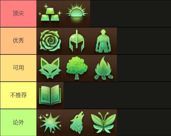 【攻略：装备搭配】套装到底怎么选？重力之泉版本套装梯度表2