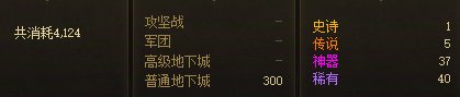 4个号，除了每个账号主攻1个深渊其他都是白图装备产出。2
