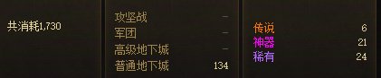 4个号，除了每个账号主攻1个深渊其他都是白图装备产出。3