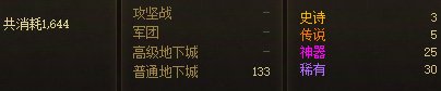 4个号，除了每个账号主攻1个深渊其他都是白图装备产出。4