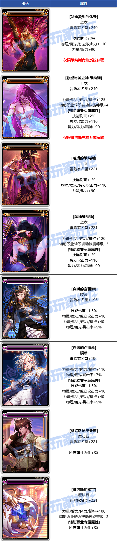 【前瞻：韩服测试服】新军团地下城美神维纳斯新增附魔卡属性一览1