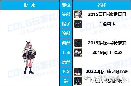 配件有了但是为什么染不了黑色呢3