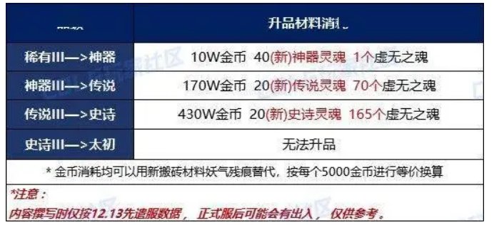 重泉版本史上最烂，真不如100版本110一根毛2