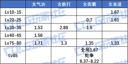 【夏日征稿】雾神版本输出职业等级玉提升率分析（含妖护/猎人）5