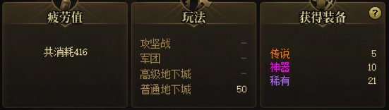 每日深渊记录(完结撒花,结局令人舒适)4