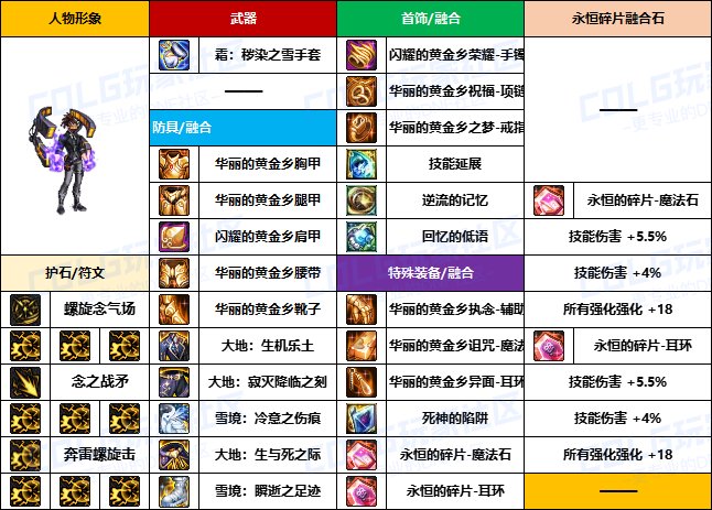 【装备搬运】韩服“前3名”玩家-【男/女格斗】重泉版本装备配装搬运一览3