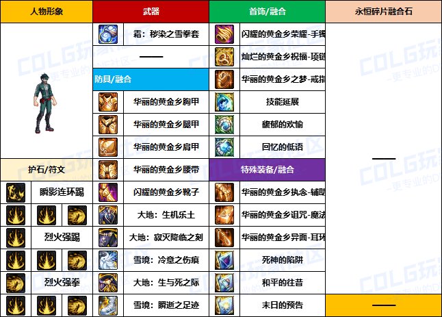 【装备搬运】韩服“前3名”玩家-【男/女格斗】重泉版本装备配装搬运一览5