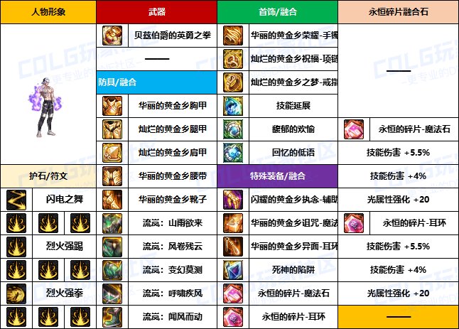【装备搬运】韩服“前3名”玩家-【男/女格斗】重泉版本装备配装搬运一览7