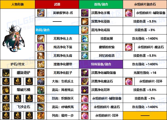 【装备搬运】韩服“前3名”玩家-【男/女格斗】重泉版本装备配装搬运一览8