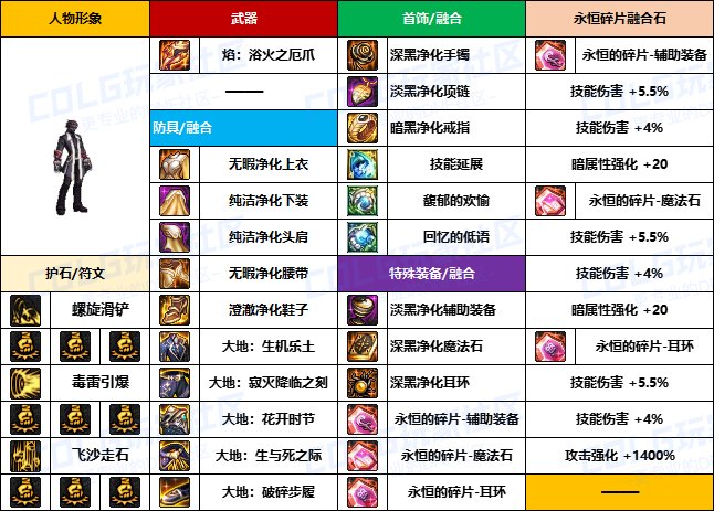 【装备搬运】韩服“前3名”玩家-【男/女格斗】重泉版本装备配装搬运一览9