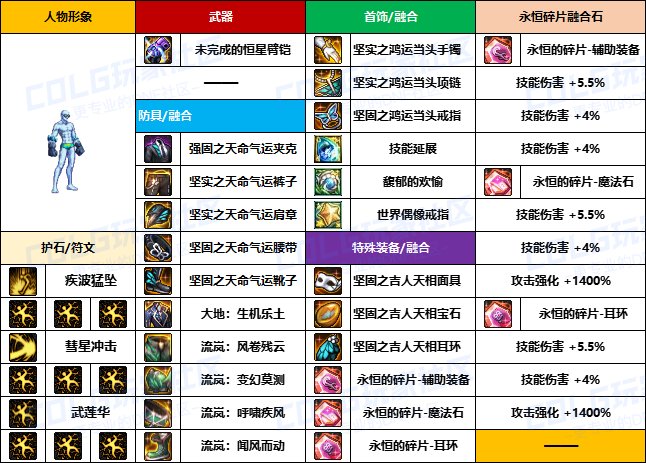 【装备搬运】韩服“前3名”玩家-【男/女格斗】重泉版本装备配装搬运一览13