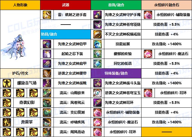 【装备搬运】韩服“前3名”玩家-【男/女格斗】重泉版本装备配装搬运一览16