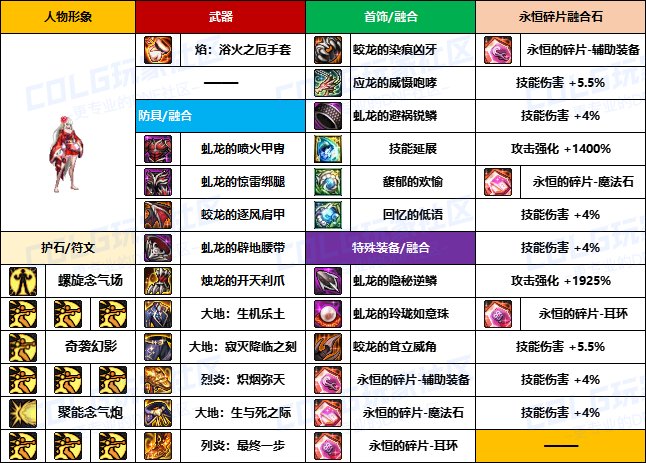 【装备搬运】韩服“前3名”玩家-【男/女格斗】重泉版本装备配装搬运一览14