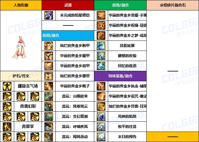 【装备搬运】韩服“前3名”玩家-【男/女格斗】重泉版本装备配装搬运一览15
