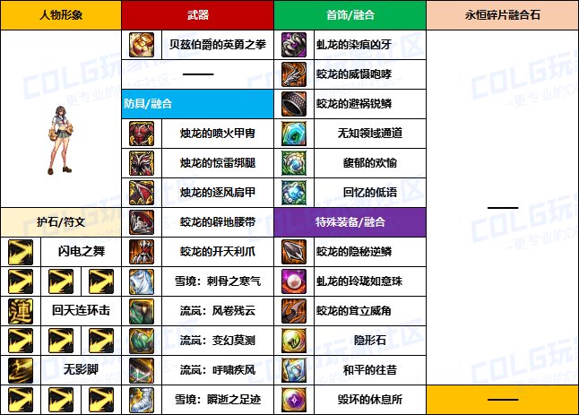 【装备搬运】韩服“前3名”玩家-【男/女格斗】重泉版本装备配装搬运一览18