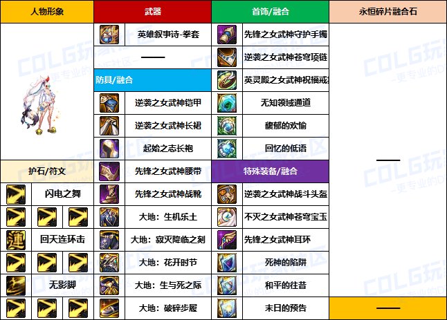 【装备搬运】韩服“前3名”玩家-【男/女格斗】重泉版本装备配装搬运一览17