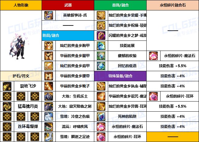 【装备搬运】韩服“前3名”玩家-【男/女格斗】重泉版本装备配装搬运一览22