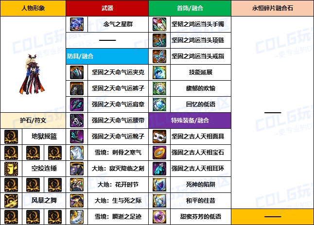 【装备搬运】韩服“前3名”玩家-【男/女格斗】重泉版本装备配装搬运一览24