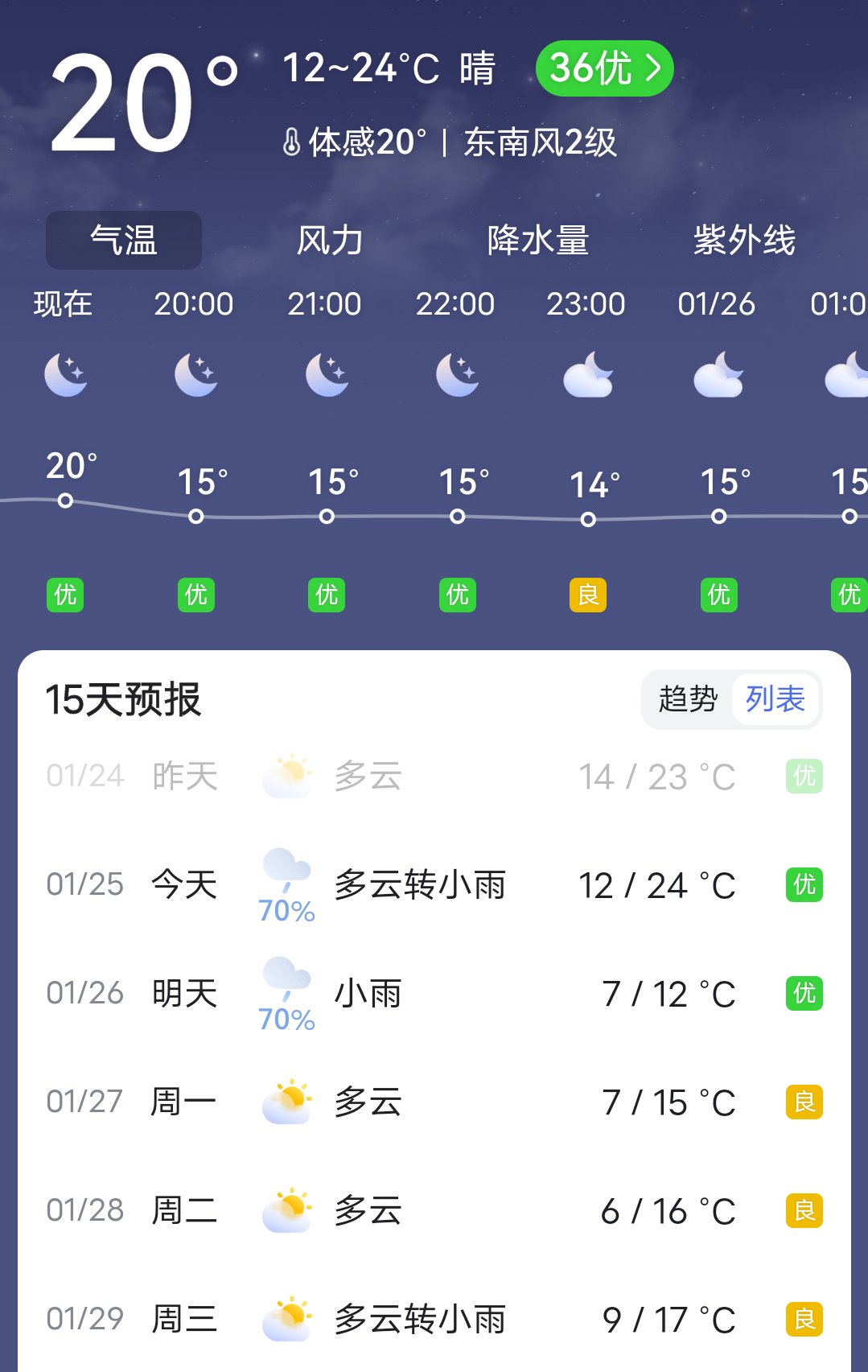 这两天好热20多℃然后明天就是骤降10℃多1