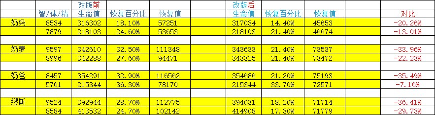 重泉版本奶系职业小回血技能改版测试26