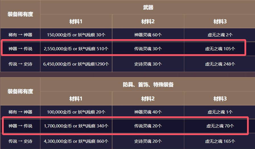 【攻略：异界图书馆】提升装备积分效率推算——如何在开罐子和低保升品中取舍4