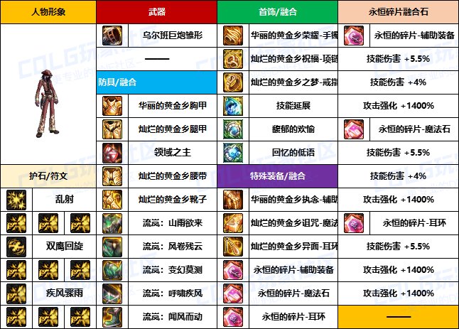 【装备搬运】韩服“前3名”玩家-【男/女枪手】重泉版本装备配装搬运一览2
