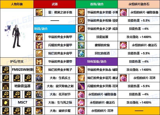 【装备搬运】韩服“前3名”玩家-【男/女枪手】重泉版本装备配装搬运一览5