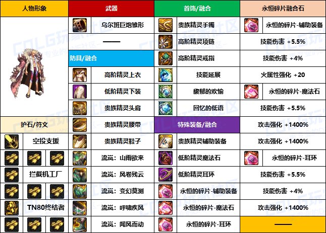 【装备搬运】韩服“前3名”玩家-【男/女枪手】重泉版本装备配装搬运一览8