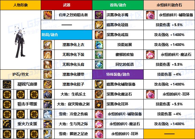 【装备搬运】韩服“前3名”玩家-【男/女枪手】重泉版本装备配装搬运一览13