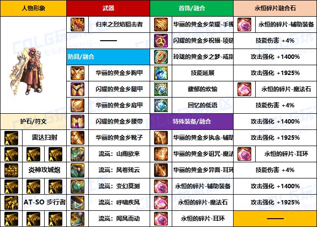 【装备搬运】韩服“前3名”玩家-【男/女枪手】重泉版本装备配装搬运一览16