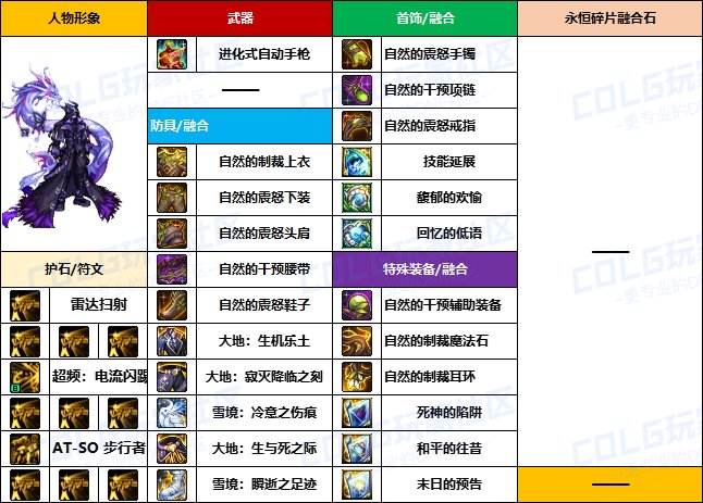 【装备搬运】韩服“前3名”玩家-【男/女枪手】重泉版本装备配装搬运一览14