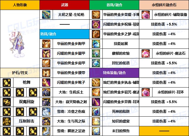 【装备搬运】韩服“前3名”玩家-【男/女枪手】重泉版本装备配装搬运一览19