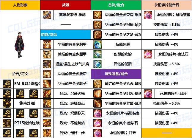 【装备搬运】韩服“前3名”玩家-【男/女枪手】重泉版本装备配装搬运一览20