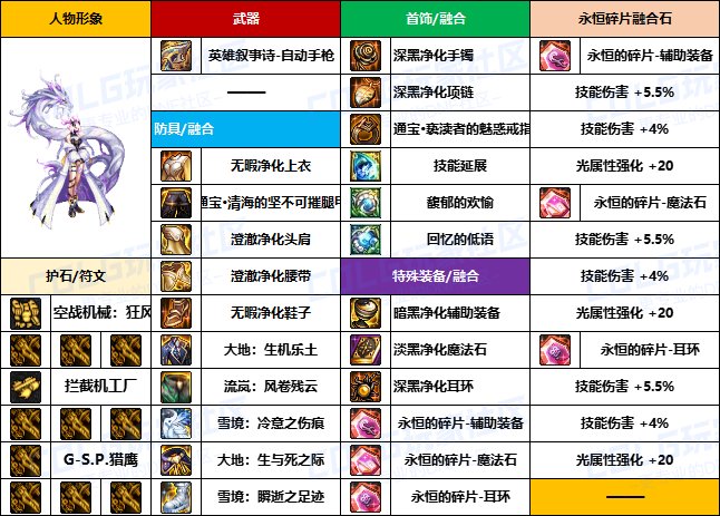 【装备搬运】韩服“前3名”玩家-【男/女枪手】重泉版本装备配装搬运一览23