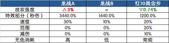 红10不要也学人追黄金乡，其他装备也很强7