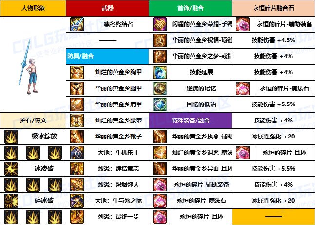 【装备搬运】韩服“前3名”玩家-【男/女法师】重泉版本装备配装搬运一览5