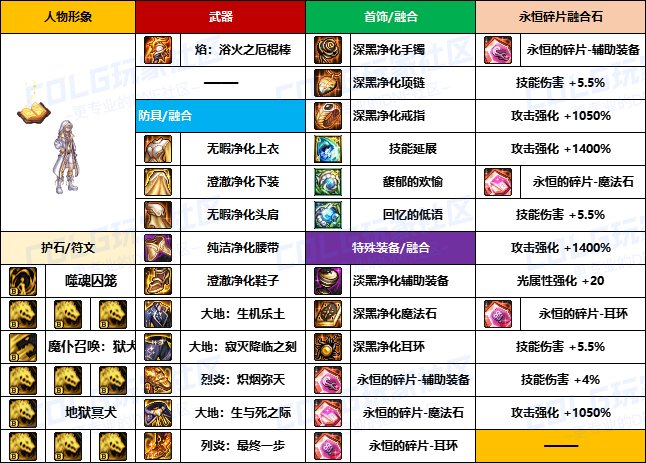 【装备搬运】韩服“前3名”玩家-【男/女法师】重泉版本装备配装搬运一览10