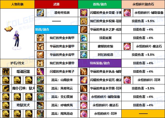 【装备搬运】韩服“前3名”玩家-【男/女法师】重泉版本装备配装搬运一览9