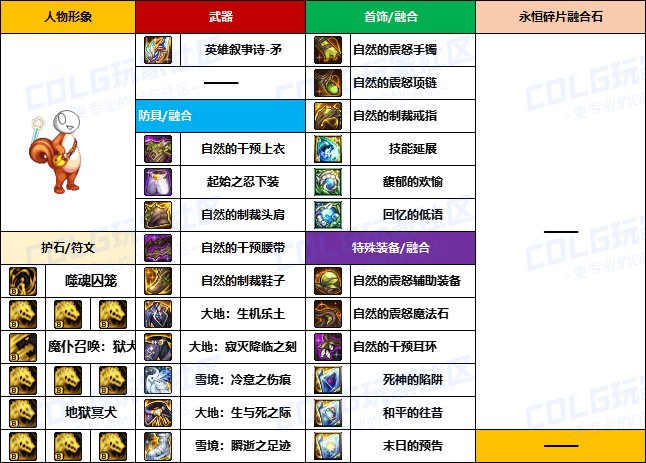 【装备搬运】韩服“前3名”玩家-【男/女法师】重泉版本装备配装搬运一览8