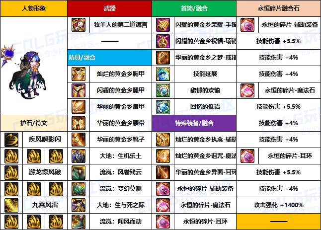 【装备搬运】韩服“前3名”玩家-【男/女法师】重泉版本装备配装搬运一览11