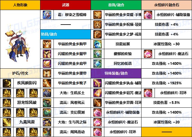 【装备搬运】韩服“前3名”玩家-【男/女法师】重泉版本装备配装搬运一览13