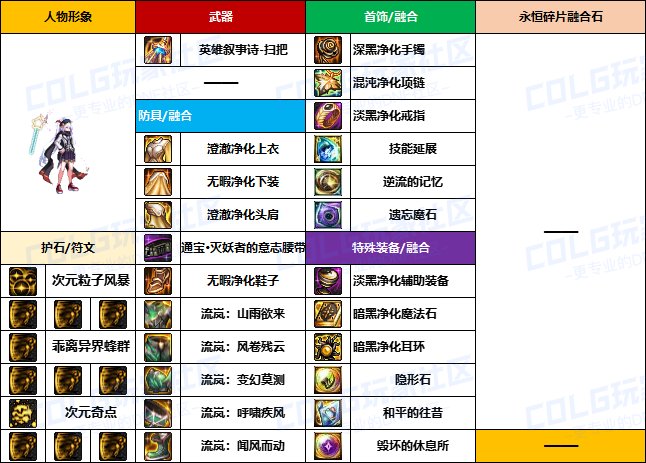 【装备搬运】韩服“前3名”玩家-【男/女法师】重泉版本装备配装搬运一览15