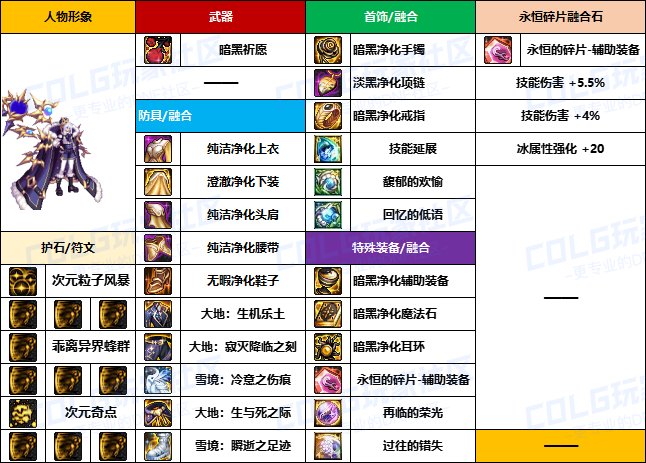 【装备搬运】韩服“前3名”玩家-【男/女法师】重泉版本装备配装搬运一览16