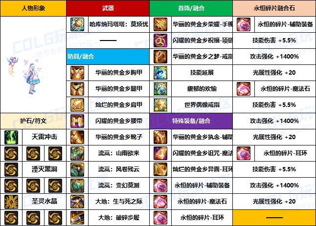 【装备搬运】韩服“前3名”玩家-【男/女法师】重泉版本装备配装搬运一览17