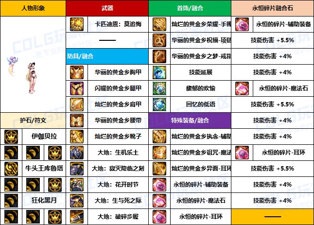 【装备搬运】韩服“前3名”玩家-【男/女法师】重泉版本装备配装搬运一览20