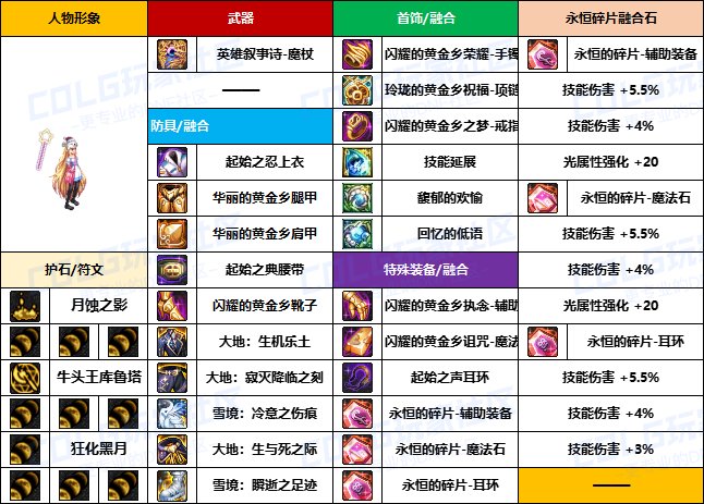 【装备搬运】韩服“前3名”玩家-【男/女法师】重泉版本装备配装搬运一览21