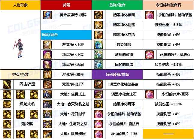【装备搬运】韩服“前3名”玩家-【男/女法师】重泉版本装备配装搬运一览23