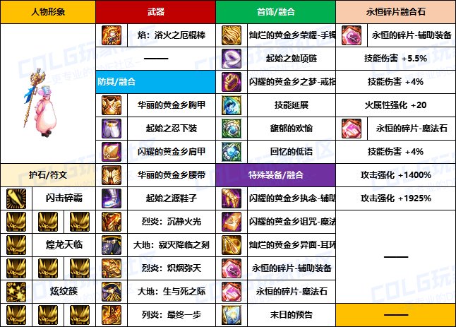 【装备搬运】韩服“前3名”玩家-【男/女法师】重泉版本装备配装搬运一览24